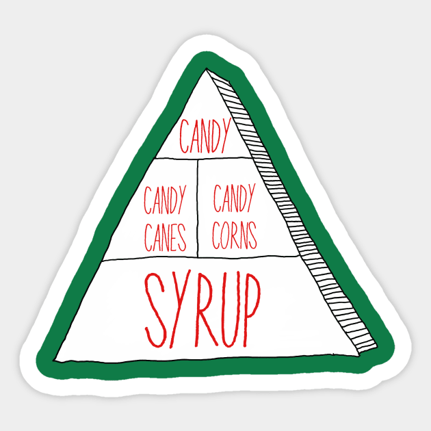 Elf food groups Sticker by WatchTheSky